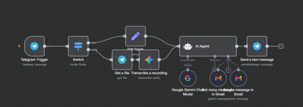 AI Interactive Agent